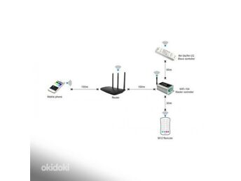 LED CONTROLLER WIFI/DX/V 4X5A - R4-5A