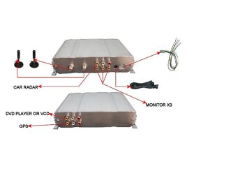 AUTO DIGIBOX TÜÜNER AUTOSTUDIO FG880 DVB-T MOBILE RECEIVER - GARANTII