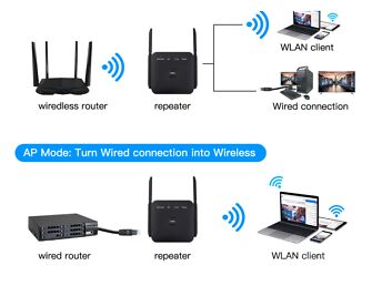 WIFI LEVIALA LAIENDAJA REPEATER EXTENDER